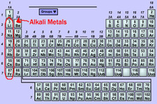 Concept Hydrogen and Alkali Metals