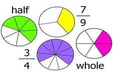 Concept Identification and Writing of Reciprocal Fractions
