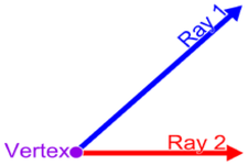 Concept Identification of Angles by Vertex and Ray