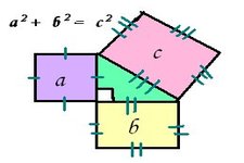 Concept Identifying Sets of Pythagorean Triples