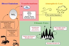 Concept Importance of the Atmosphere