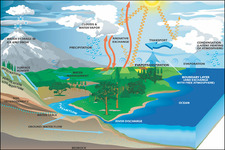 Concept Importance of the Oceans