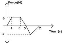 Concept Impulse