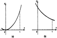 Concept Increasing and Decreasing Functions