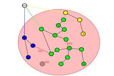 Concept Induction and Factors