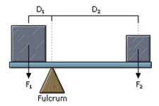 Concept Induction and Inequalities