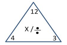 Concept Inequalities with Multiplication and Division
