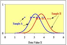 Concept Inferences about Regression