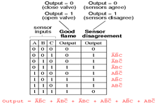 Concept Input-Output Tables