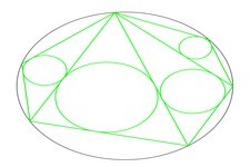 Concept Inscribed Quadrilaterals in Circles