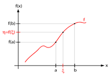 Concept Intermediate Value Theorem