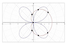 Concept Intersections of Polar Curves
