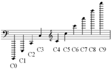 Concept Intervals and Interval Notation