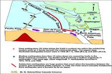 Concept Intraplate Earthquakes