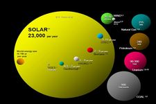 Concept Introduction to Energy Resources