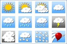 Concept Introduction to Weather