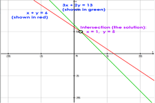 Concept Inverse Property of Addition in Decimal Equations