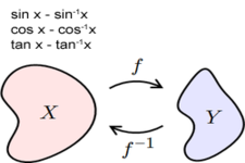 Concept Inverse Trigonometric Functions