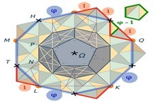 Concept Inverse Trigonometric Ratios