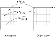 Concept Inverses by Mapping