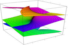 Concept Inverses of Trigonometric Functions