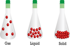 Concept Kinetic Theory of Matter