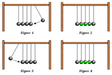 Concept Law of Conservation of Momentum
