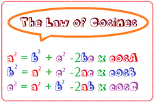 Concept Law of Cosines