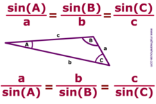 Concept Law of Sines