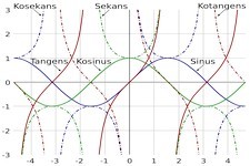 Concept Laws of Sines and Cosines