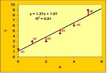 Concept Least-Squares Regression