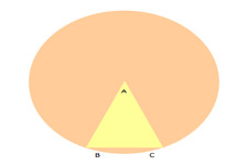 Concept Length of a Chord