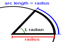 Concept Length of an Arc