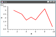Concept Line Plots from Frequency Tables