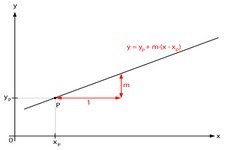 Concept Linear Equations in Point-Slope Form