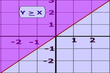 Concept Linear Inequalities