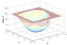Concept Linear Interpolation and Extrapolation
