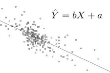Concept Linear Regression Equations