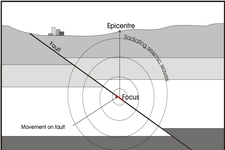 Concept Locating Earthquake Epicenters