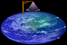 Concept Location and Direction