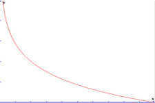 Concept Logarithmic Models