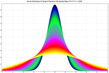 Concept Mean and Standard Deviation of Discrete Random Variables