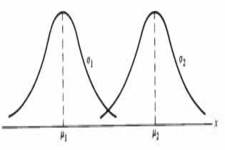 Concept Measures of Central Tendency and Dispersion