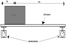Concept Mechanical Advantage