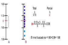 Concept Median