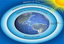 Concept Mesosphere