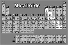 Concept Metalloids