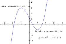 Concept Minimums and Maximums