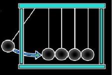 Concept Momentum