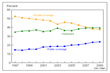 Concept Multiple Line Graphs